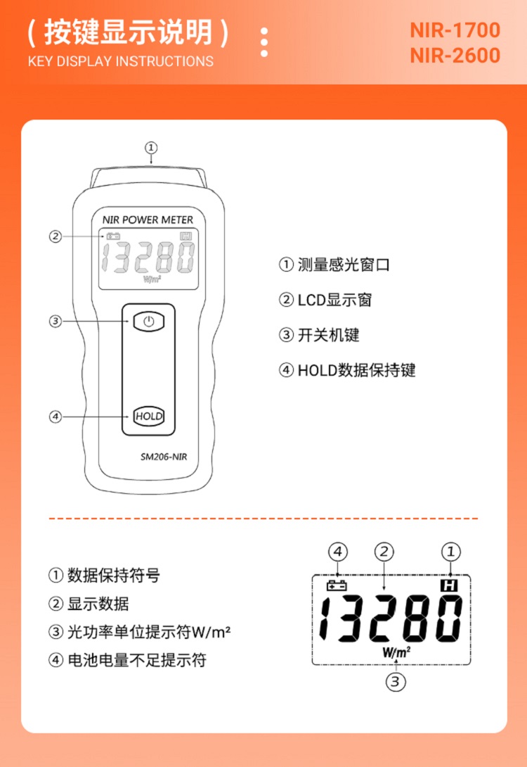 SM206PLUS系列(圖8)